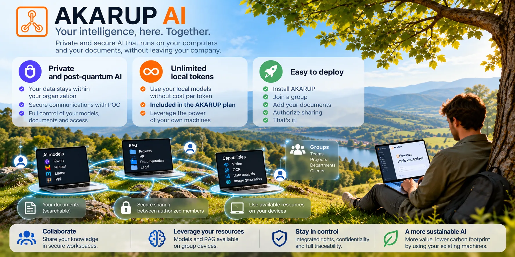 PQC-secured AI, unlimited tokens, working on your documents, on your side and with no datacenter